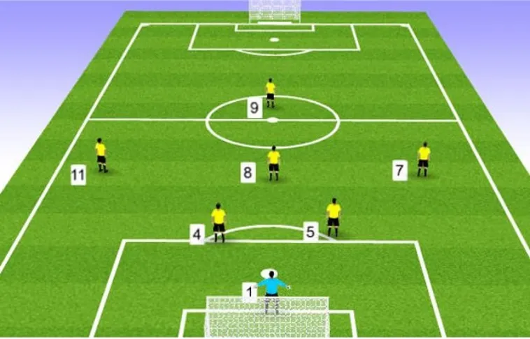 Chi Tiết Luật Sân Bóng Đá Thi Đấu Theo Tiêu Chuẩn Quốc Tế FIFA
